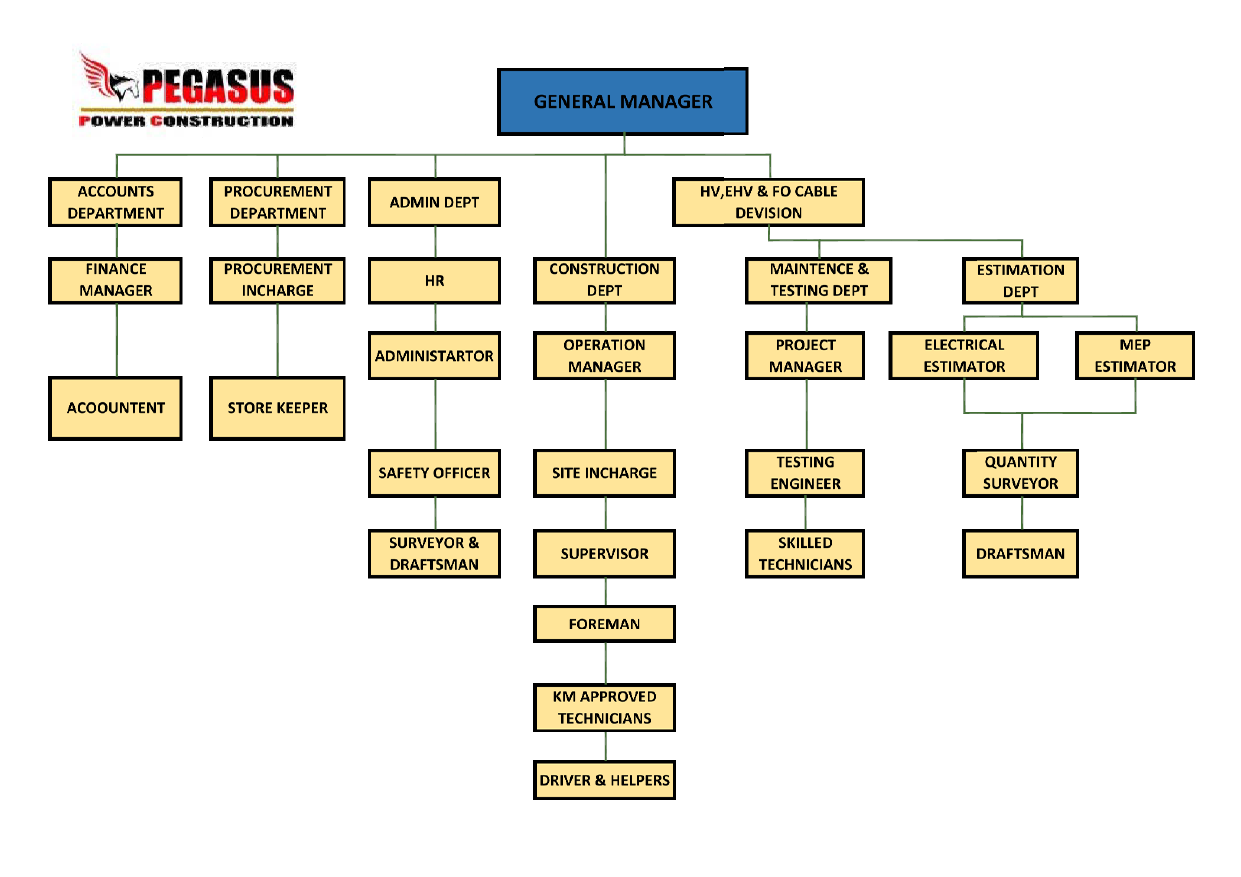 Pegasus Power Construction organizational chart
